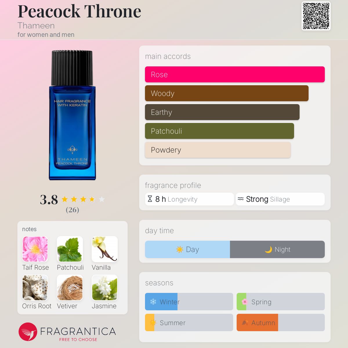 عطر ادکلن تخت طاووس تامین - Peacock Throne Thameen - بررسی، قیمت و خرید