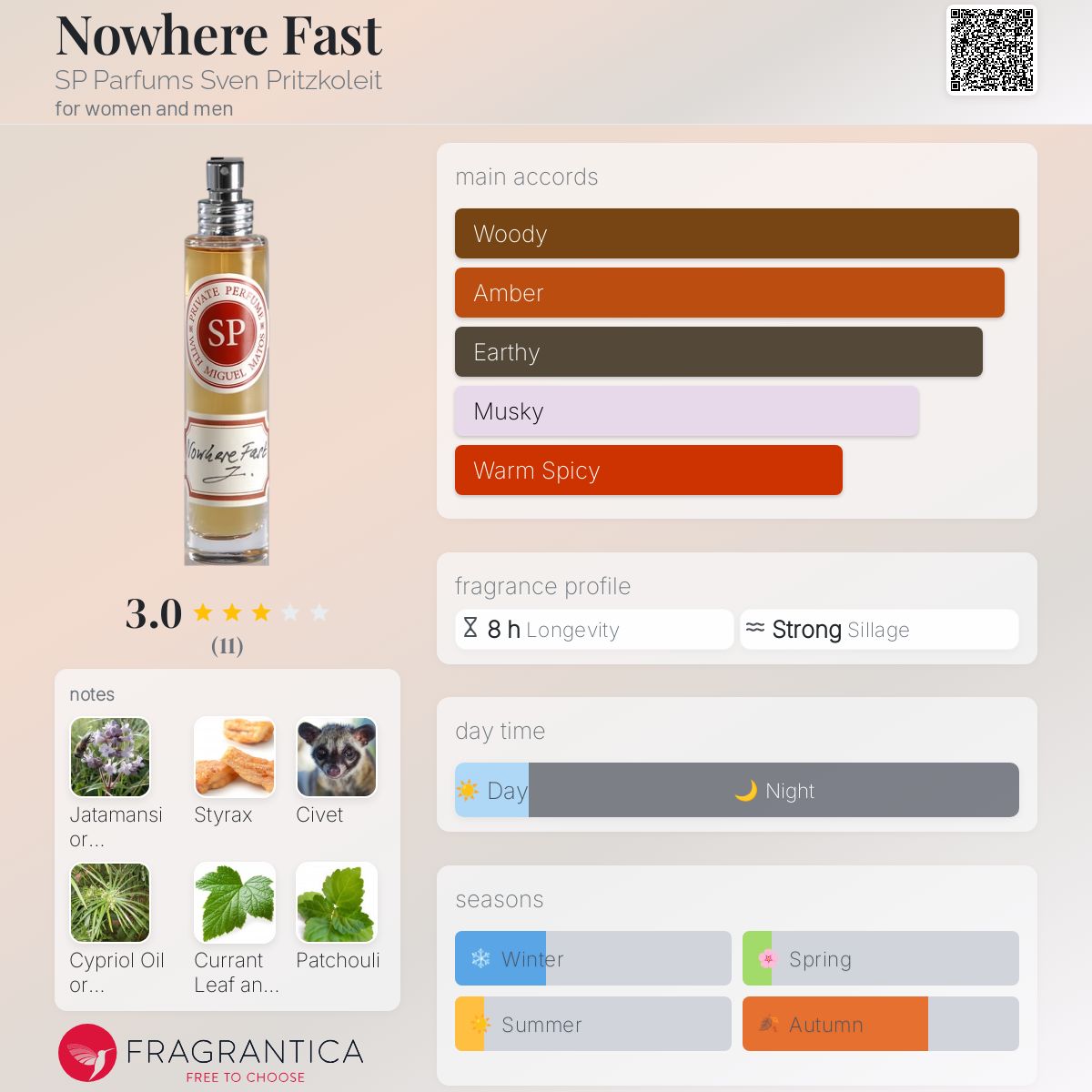 عطر ادکلن نوور فست اس پی پرفیومز سون پریتس‌کولایت - Nowhere Fast SP Parfums Sven Pritzkoleit - بررسی، قیمت و خرید