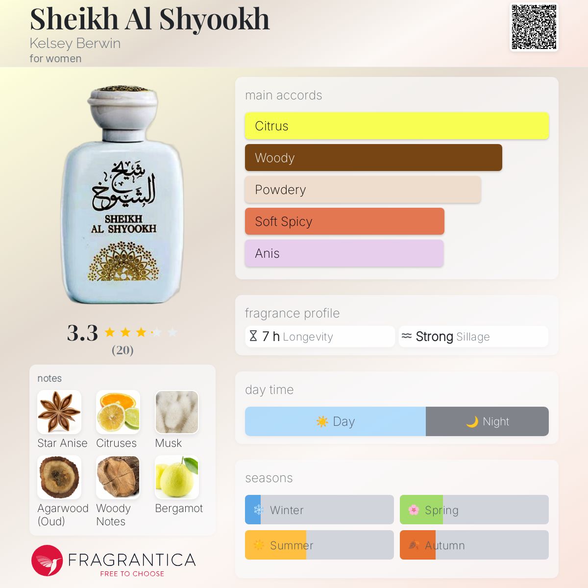 عطر ادکلن شیخ الشیوخ کلسی بروین - Sheikh Al Shyookh Kelsey Berwin - بررسی، قیمت و خرید