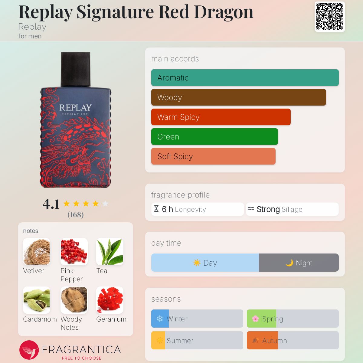 عطر ادکلن ریپلی سیگنیچر رد دراگون ریپلی - Replay Signature Red Dragon Replay - بررسی، قیمت و خرید