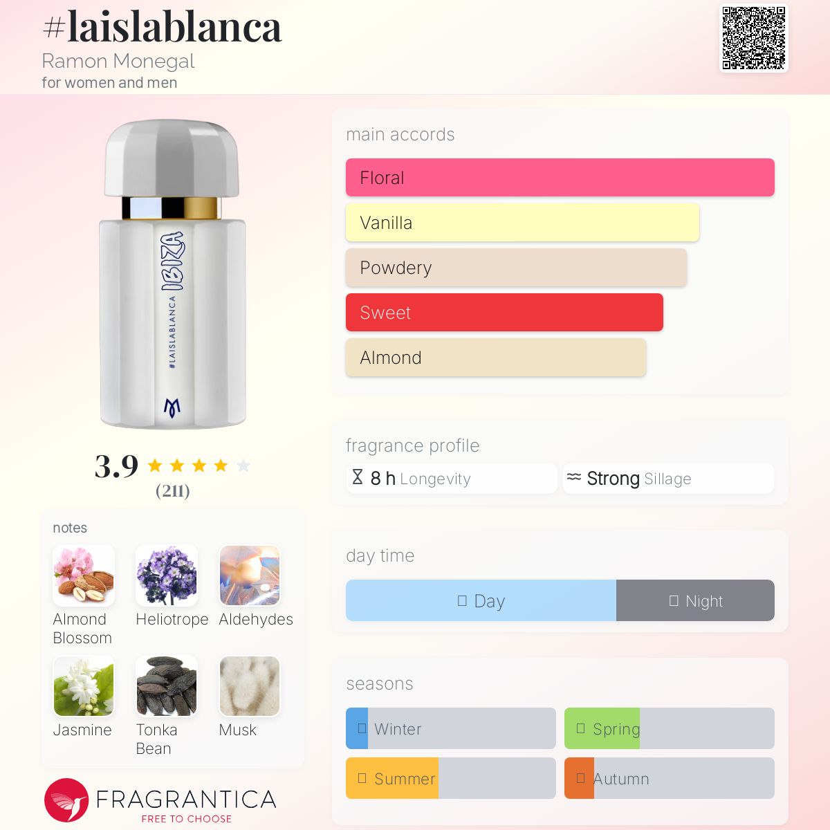 عطر ادکلن #لیزبلانکا رامون مونگال - #laislablanca Ramon Monegal - بررسی، قیمت و خرید