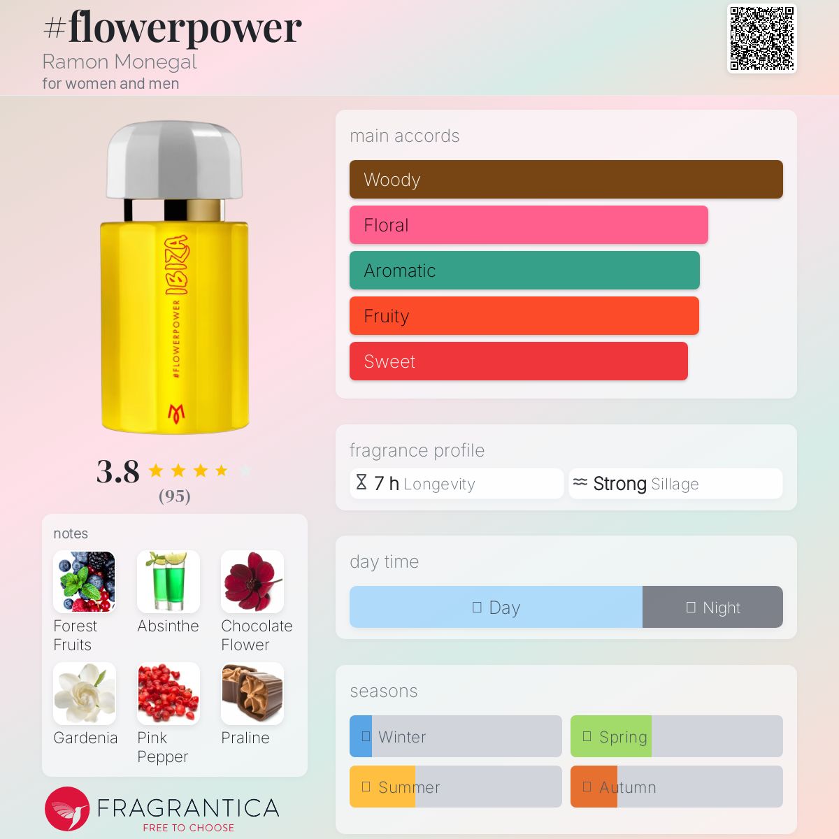 عطر ادکلن فلاور پاور رامون مونگال - #flowerpower Ramon Monegal - بررسی، قیمت و خرید