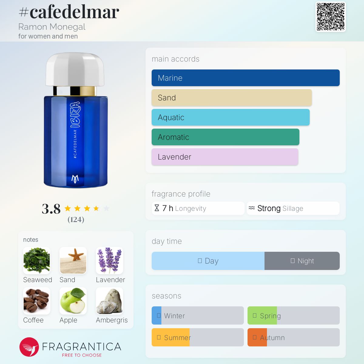 عطر ادکلن کافه دل مار رامون مونیگال - #cafedelmar Ramon Monegal - بررسی، قیمت و خرید