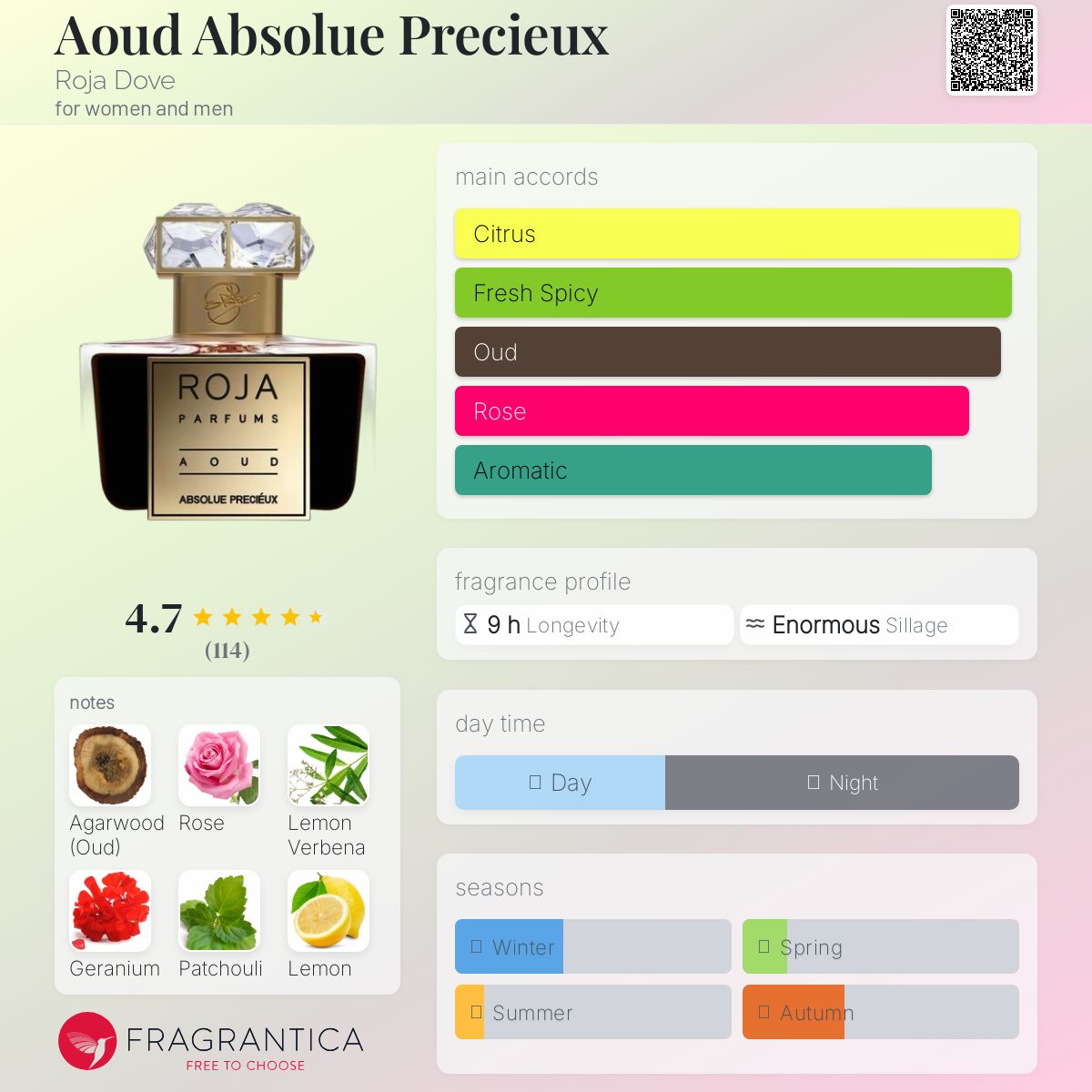 عطر ادکلن اود ابسولو پریشس روجا داو - Aoud Absolue Precieux Roja Dove - بررسی، قیمت و خرید