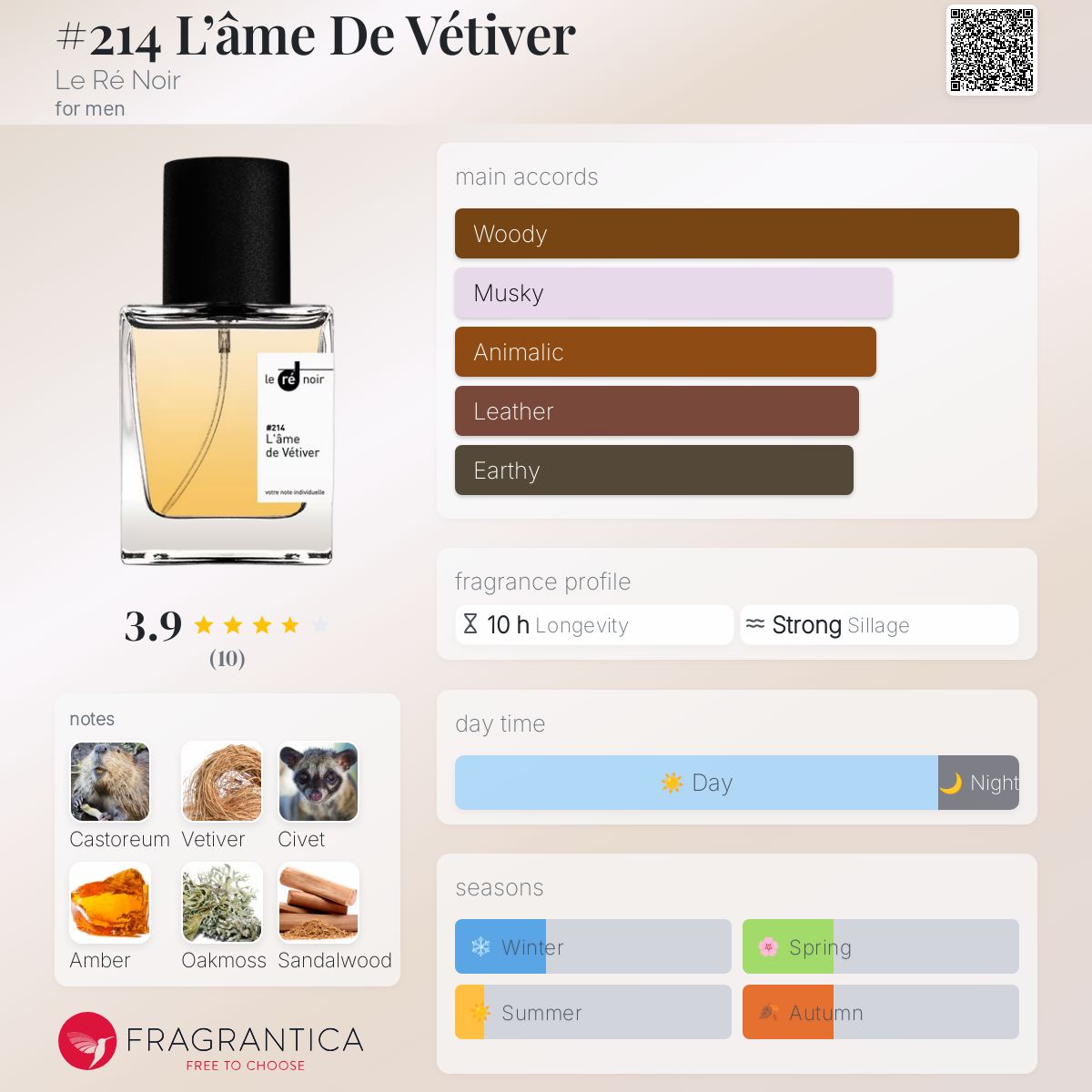 عطر ادکلن لام دو وتیور ل رنوار - #214 L’âme De Vétiver Le Ré Noir - بررسی، قیمت و خرید