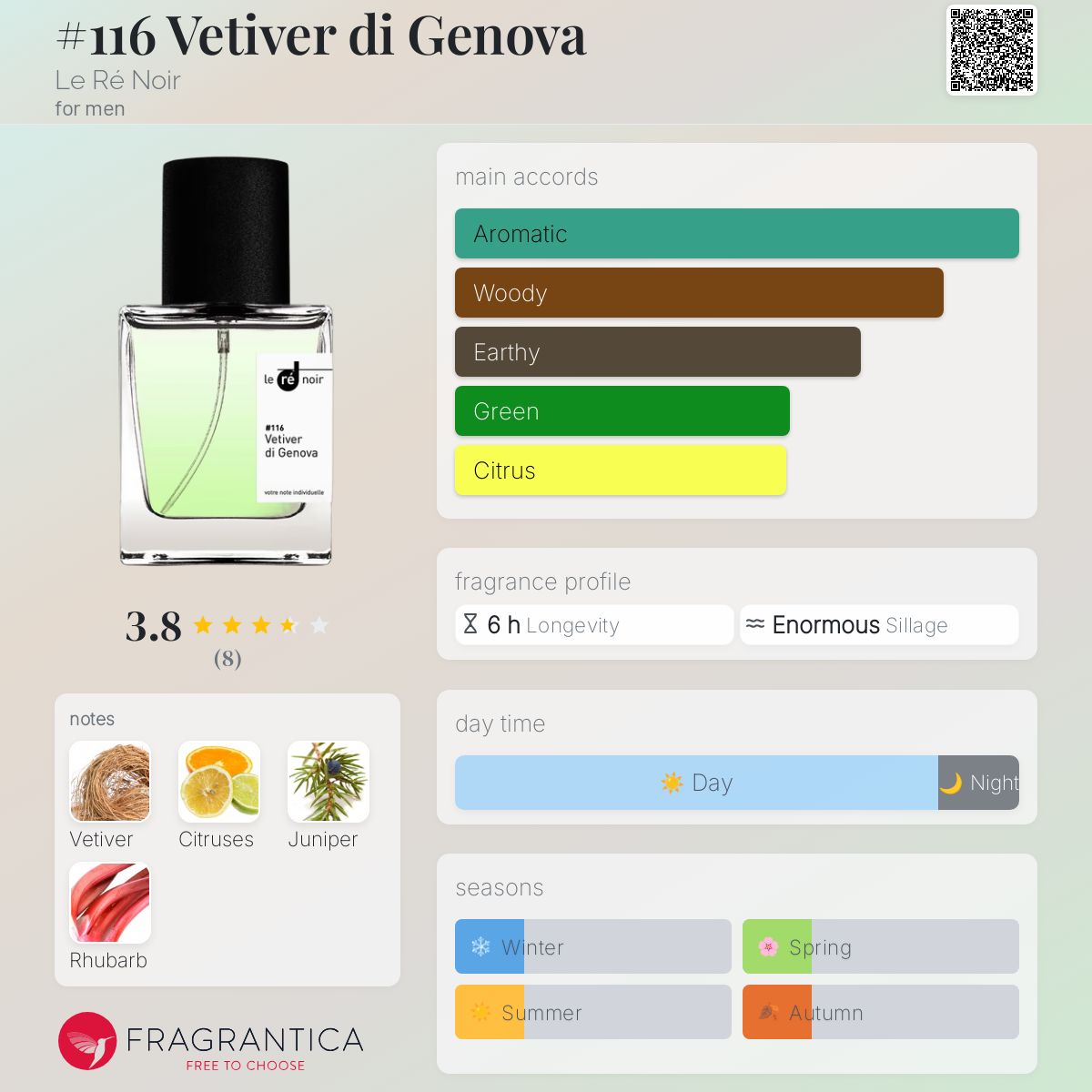 عطر ادکلن شماره صد و شانزده وتیور دی جنوا لو رِ نوآر - #116 Vetiver di Genova Le Ré Noir - بررسی، قیمت و خرید