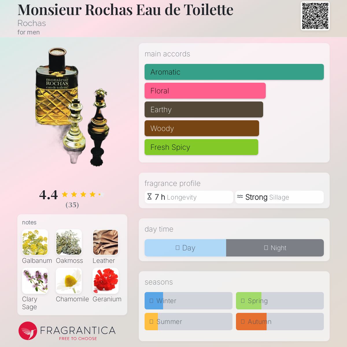 عطر ادکلن موسیو روشاس او دو تویلت روچاس - Monsieur Rochas Eau de Toilette Rochas - بررسی، قیمت و خرید
