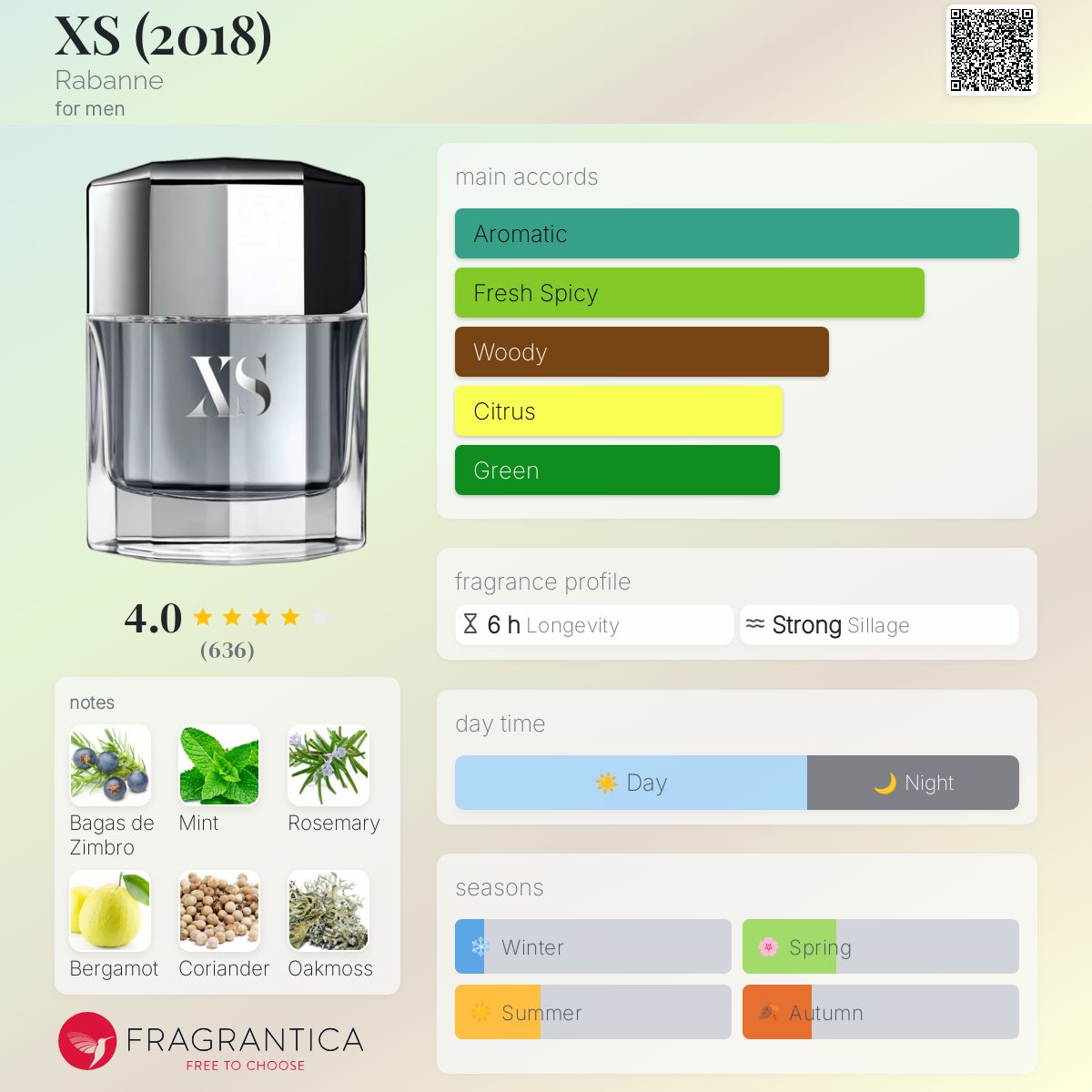 عطر ادکلن ایکس اس رابان - XS (2018) Rabanne - بررسی، قیمت و خرید