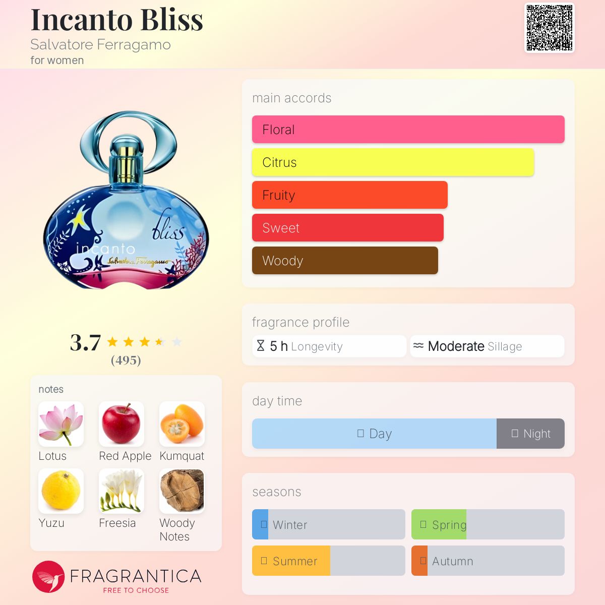عطر ادکلن اینکانتو بلیس سالواتوره فراگامو - Incanto Bliss Salvatore Ferragamo - بررسی، قیمت و خرید