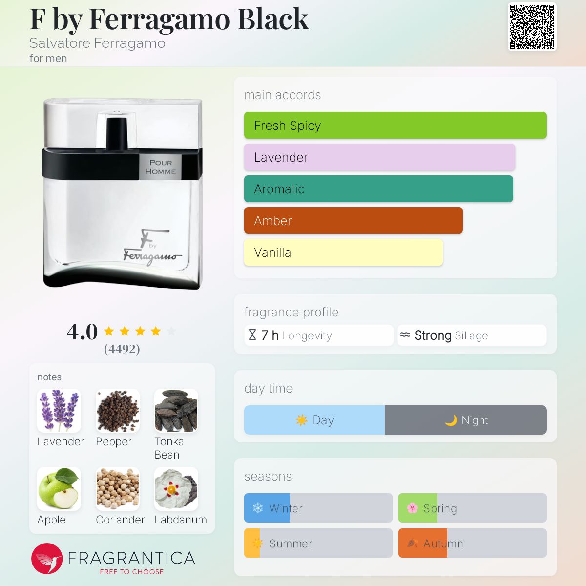 عطر ادکلن اف بای فرگامو بلک سالواتوره فراگامو - F by Ferragamo Black Salvatore Ferragamo - بررسی، قیمت و خرید