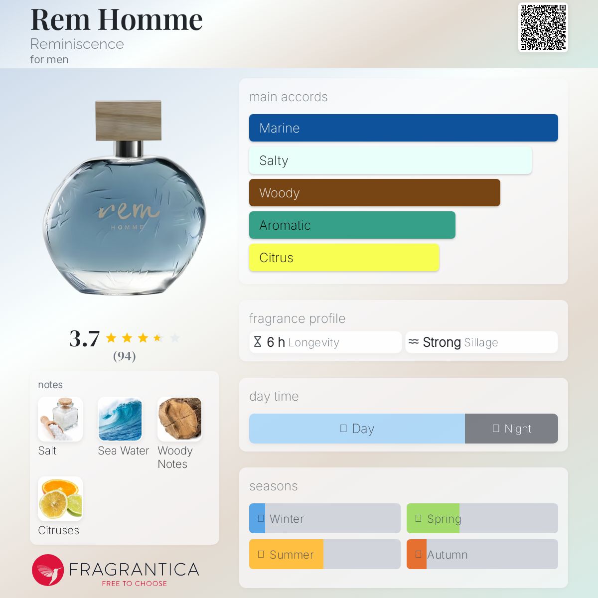 عطر ادکلن رِم اوم رمنیسنس - Rem Homme Reminiscence - بررسی، قیمت و خرید