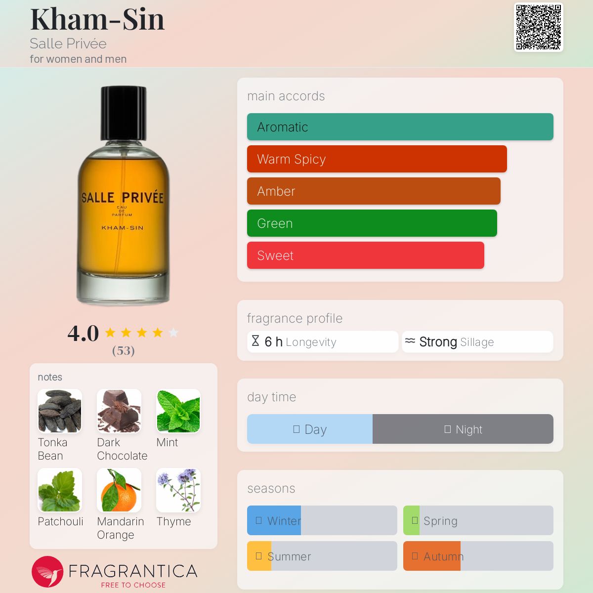 عطر ادکلن خامسین سال پریوه - Kham-Sin Salle Privée - بررسی، قیمت و خرید