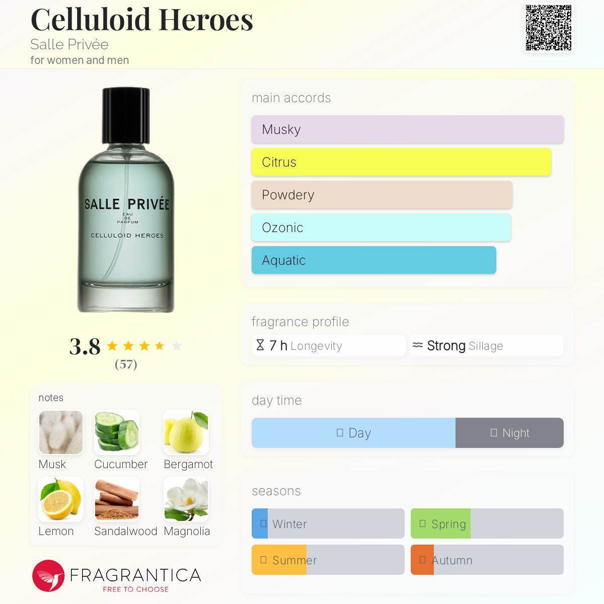 عطر ادکلن سلولویید هیروز ساله پریوه - Celluloid Heroes Salle Privée - بررسی، قیمت و خرید