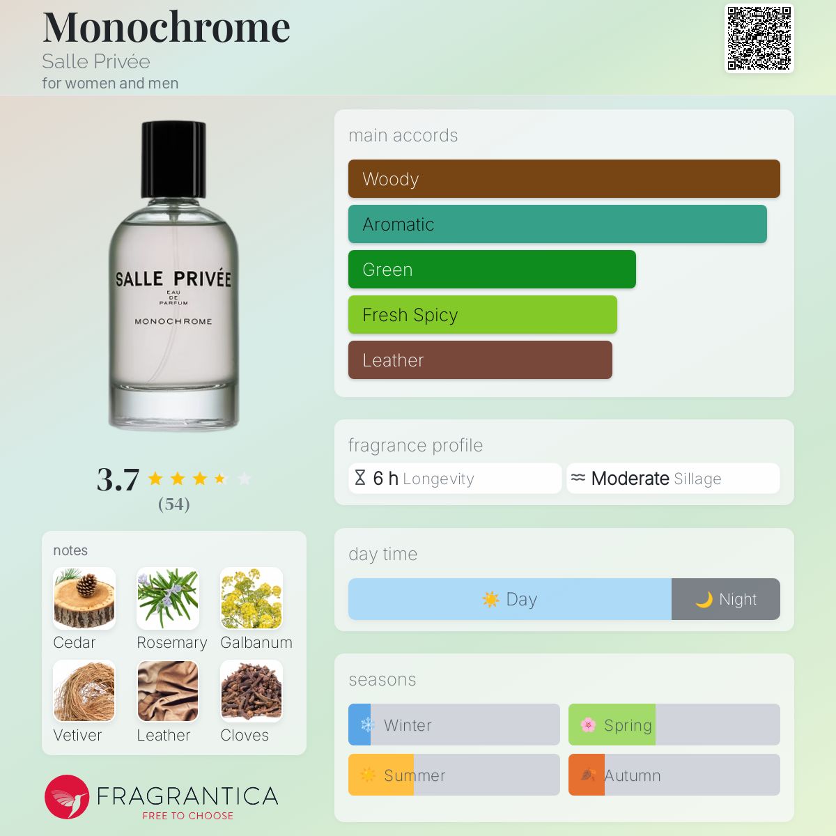 عطر ادکلن مونکروم سله پریوه - Monochrome Salle Privée - بررسی، قیمت و خرید