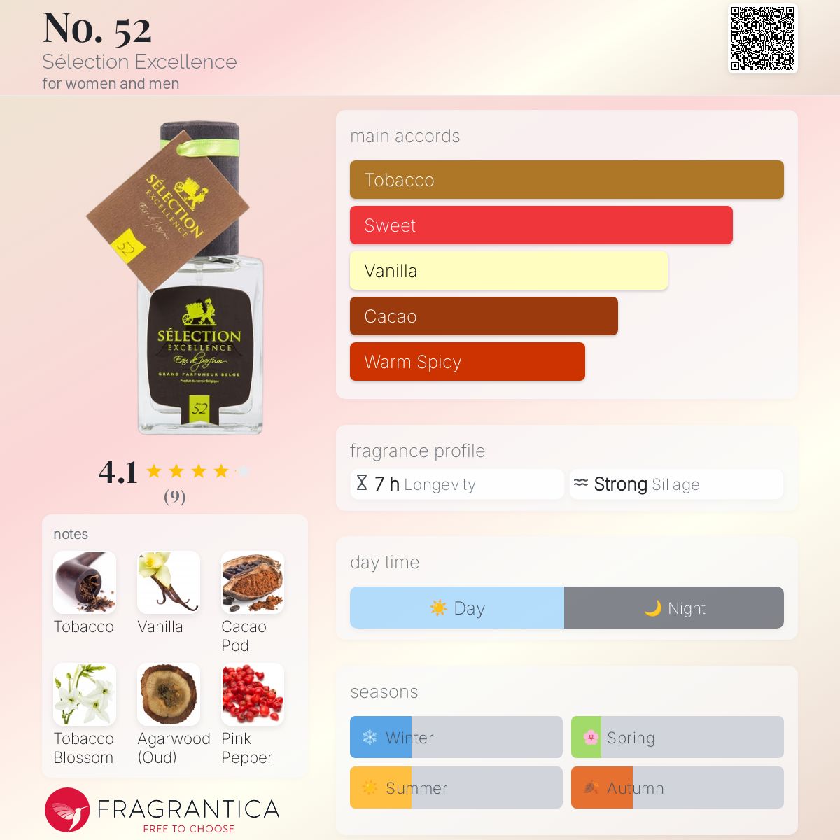 عطر ادکلن نامبر فیفتی تو سلکسیون اکسلنس - No. 52 Sélection Excellence - بررسی، قیمت و خرید