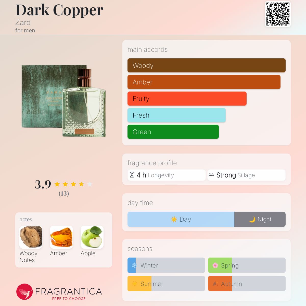 عطر ادکلن دارک کاپر زارا - Dark Copper Zara - بررسی، قیمت و خرید