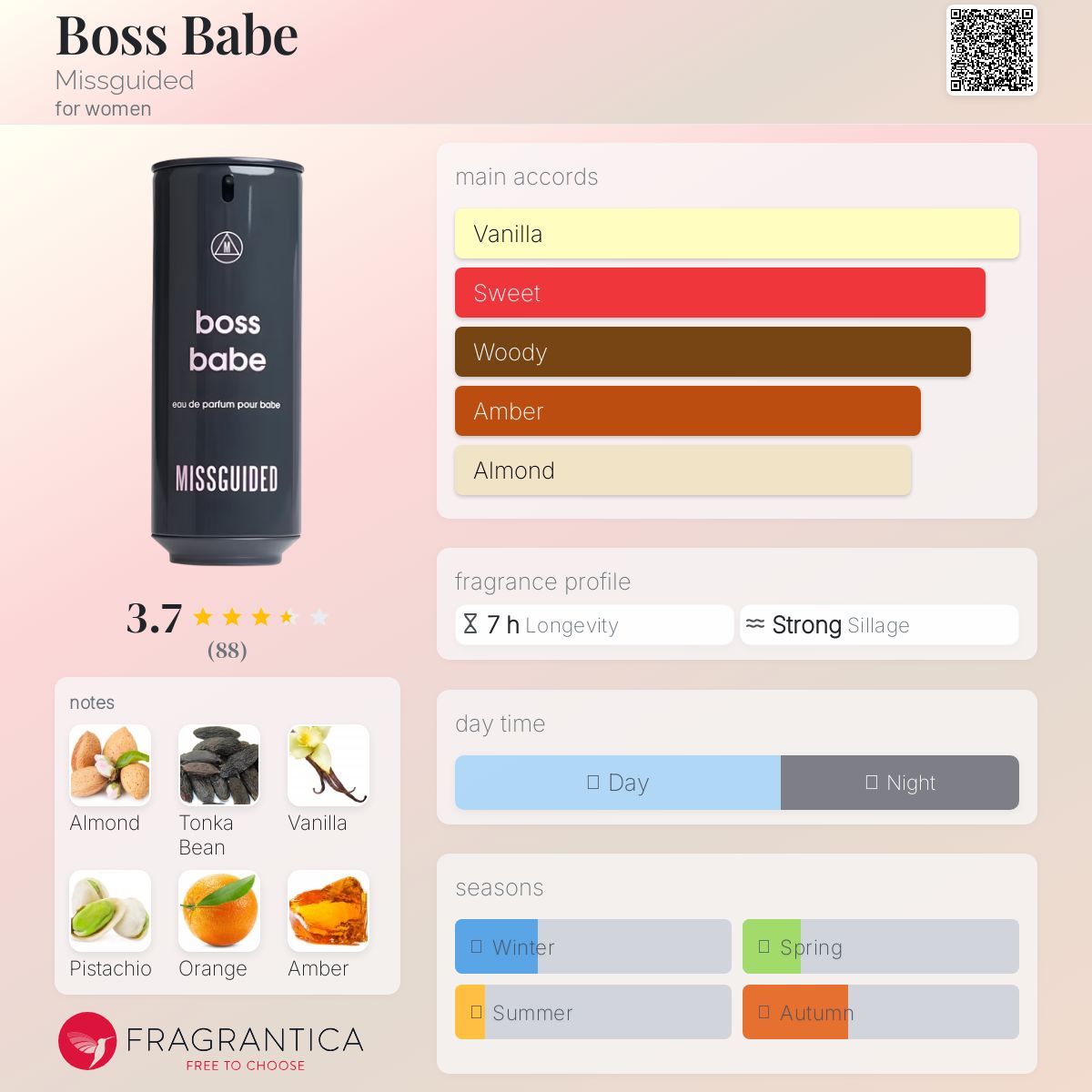 عطر ادکلن باس بیب میس‌گایدِد - Boss Babe Missguided - بررسی، قیمت و خرید