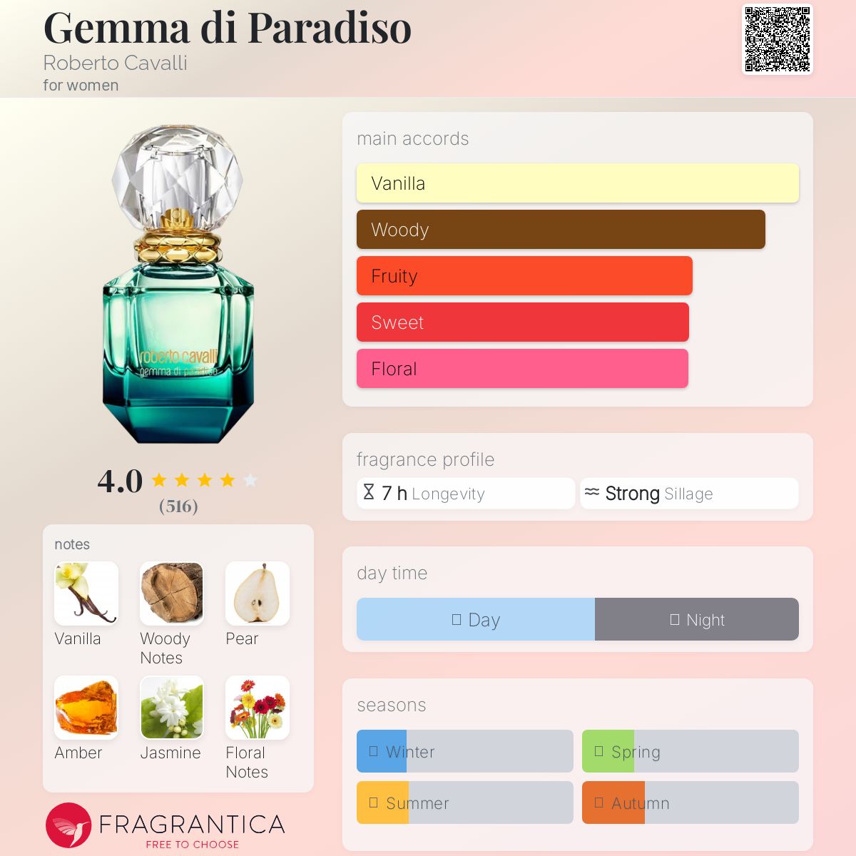 عطر ادکلن جِما دی پارادیسو روبرتو کاوالی - Gemma di Paradiso Roberto Cavalli - بررسی، قیمت و خرید