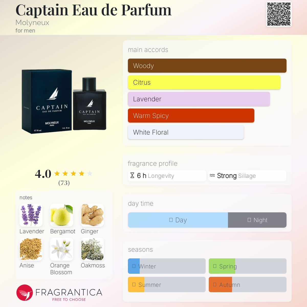 عطر ادکلن کاپیتان ادو پرفیوم مالینیو - Captain Eau de Parfum Molyneux - بررسی، قیمت و خرید