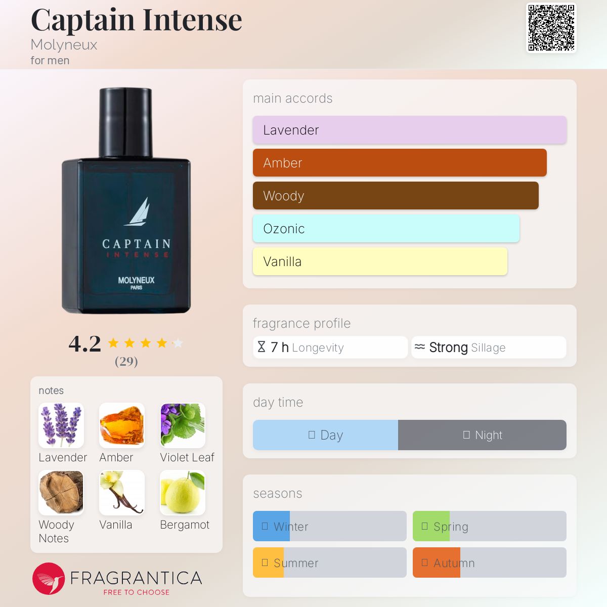 عطر ادکلن کاپیتان اینتنس مالینو - Captain Intense Molyneux - بررسی، قیمت و خرید