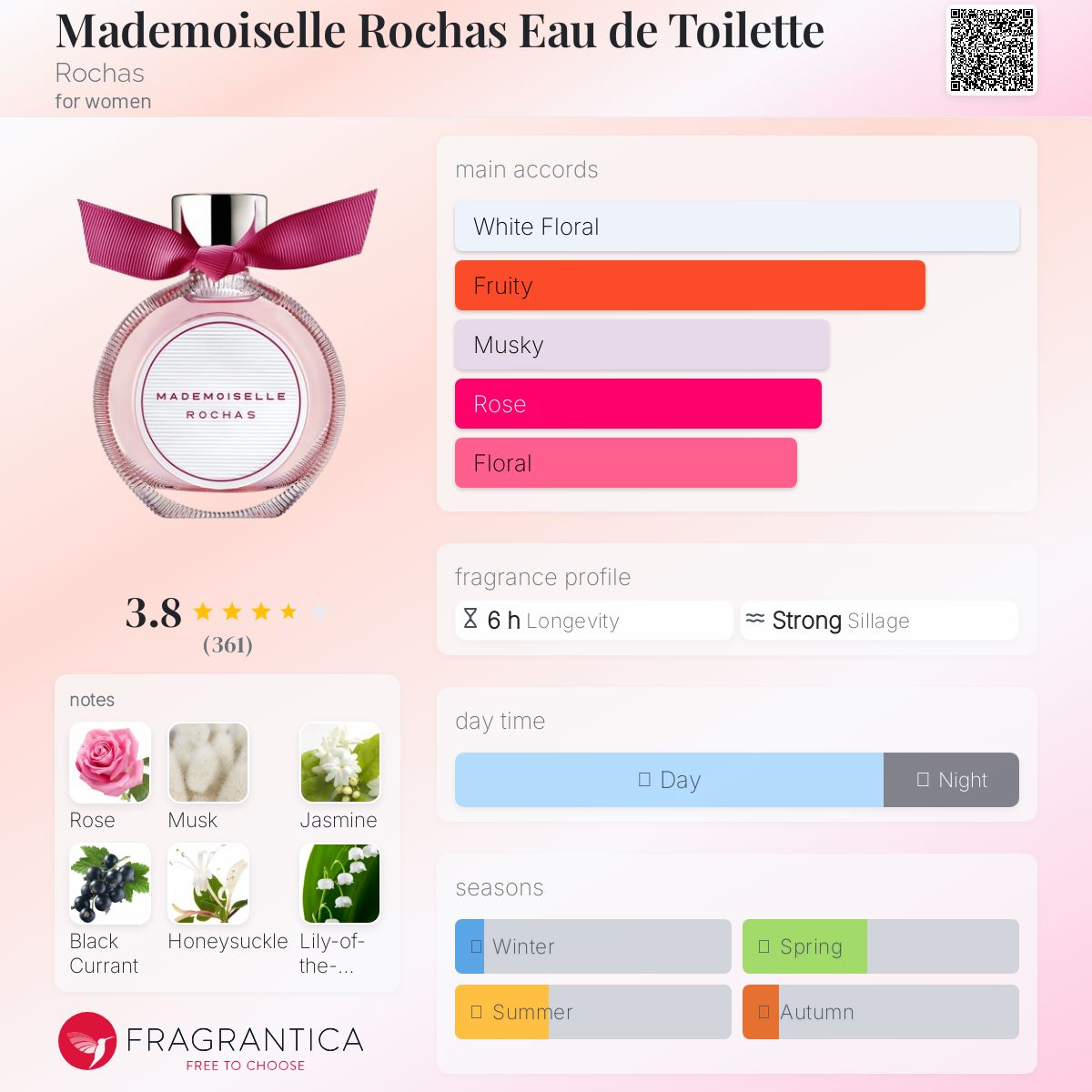 عطر ادکلن مادمازل روچاس ادو تویلت روچاس - Mademoiselle Rochas Eau de Toilette Rochas - بررسی، قیمت و خرید