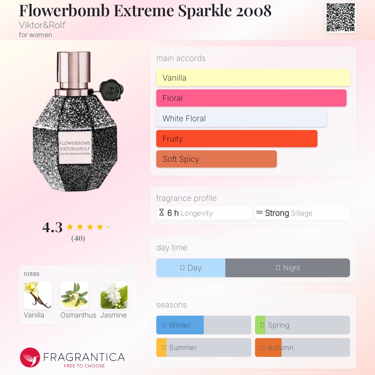 عطر ادکلن فلاوربامب اکستریم اسپارکل دو هزار و هشت ویکتور اند رولف - Flowerbomb Extreme Sparkle 2008 Viktor&Rolf - بررسی، قیمت و خرید