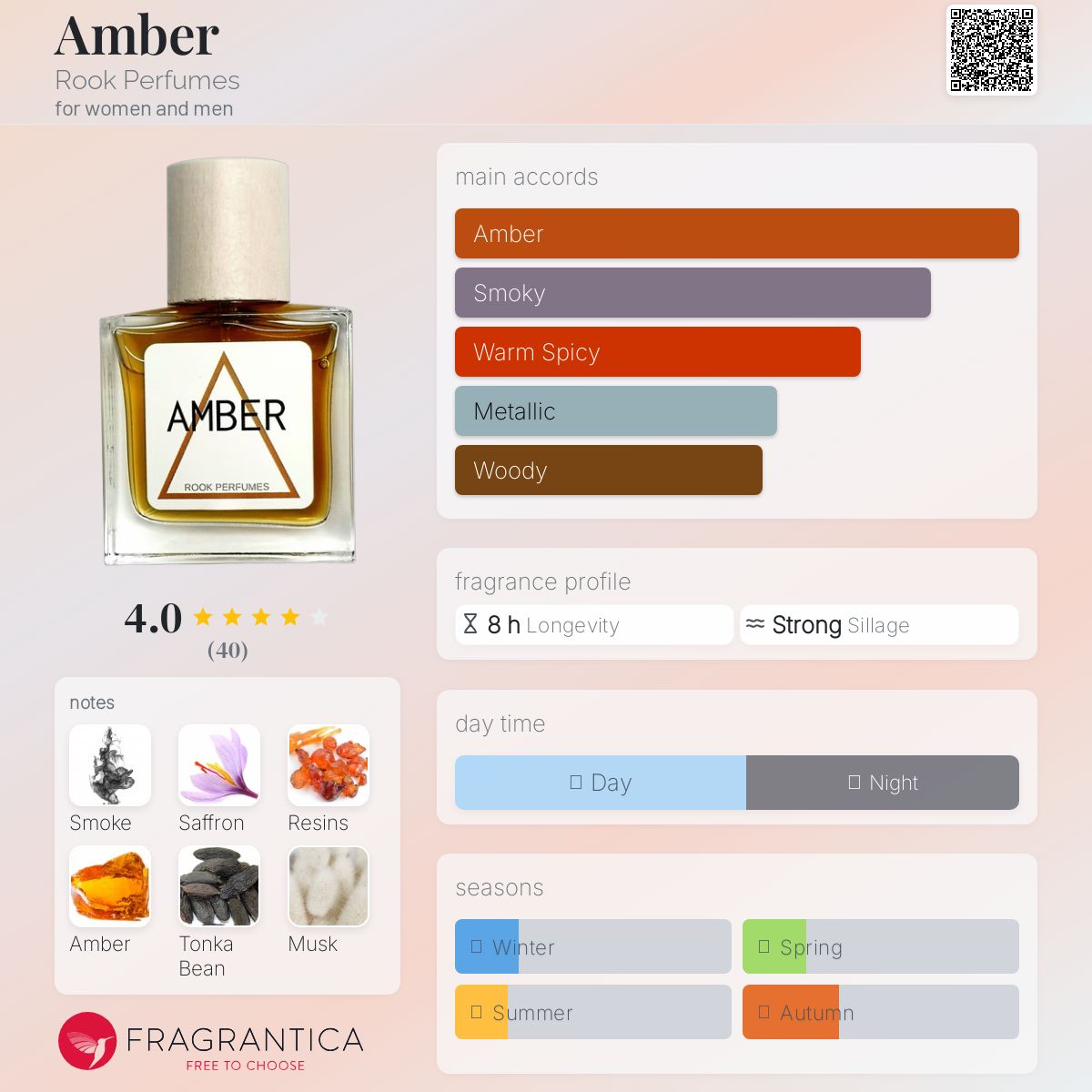 عطر ادکلن امبر روک پرفیومز - Amber Rook Perfumes - بررسی، قیمت و خرید