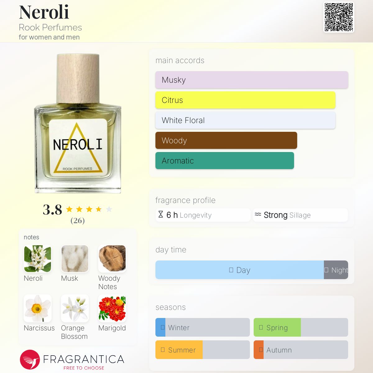 عطر ادکلن نرولی روک پرفیومز - Neroli Rook Perfumes - بررسی، قیمت و خرید