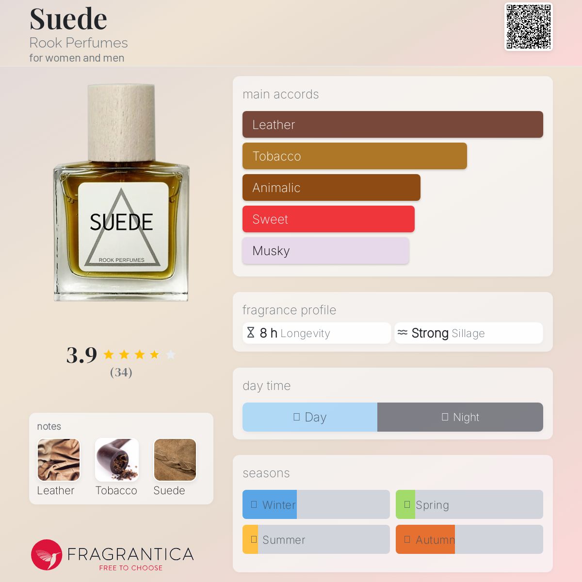 عطر ادکلن سوئد روک پرفیومز - Suede Rook Perfumes - بررسی، قیمت و خرید