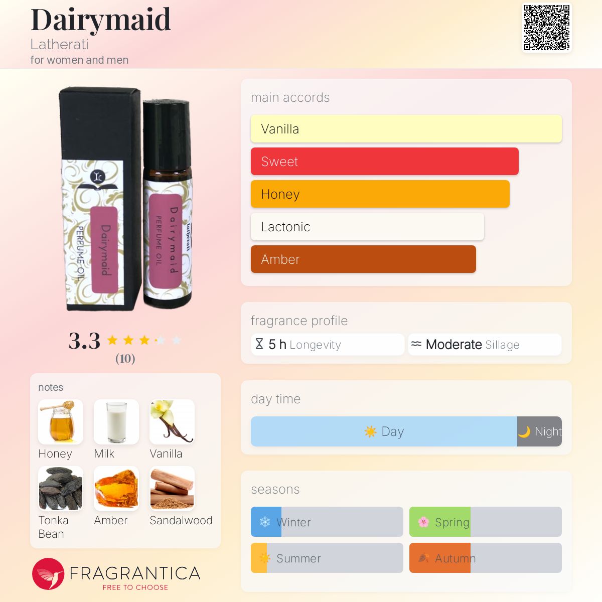 عطر ادکلن دیریمید لاتراتی - Dairymaid Latherati - بررسی، قیمت و خرید