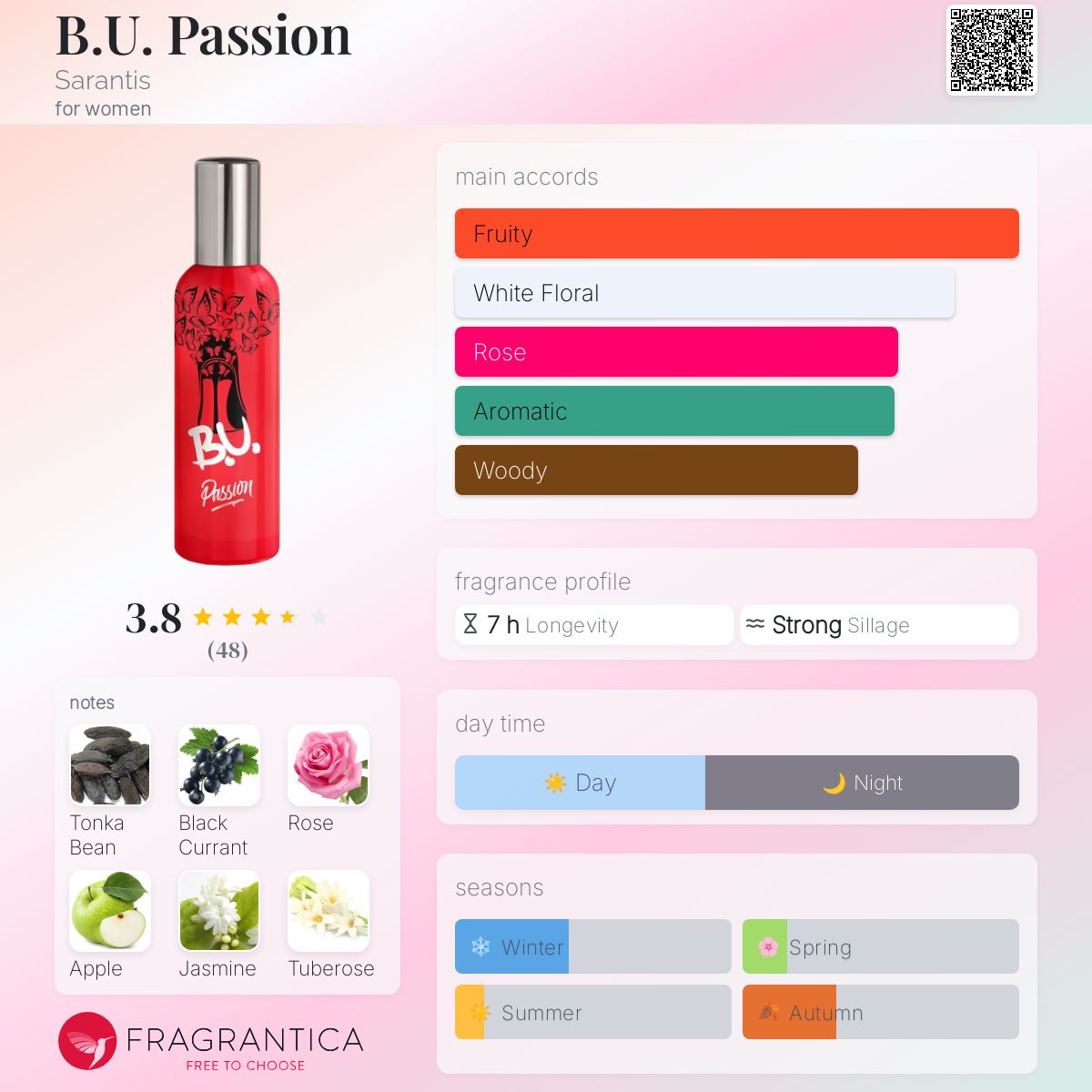 عطر ادکلن بی یو پَشِن سارانتیس - B.U. Passion Sarantis - بررسی، قیمت و خرید
