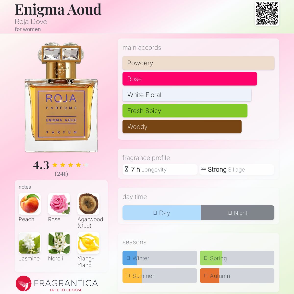 عطر ادکلن انیگما اoud روجا داو - Enigma Aoud Roja Dove - بررسی، قیمت و خرید