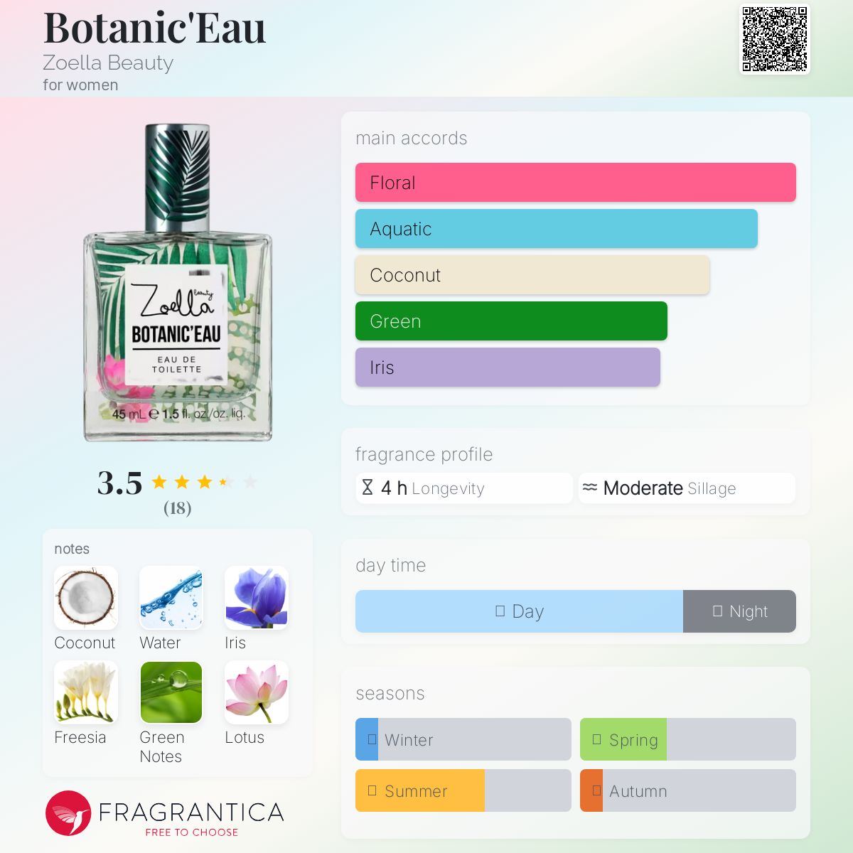 عطر ادکلن بوتانیکو زولا بیوتی - Botanic'Eau Zoella Beauty - بررسی، قیمت و خرید