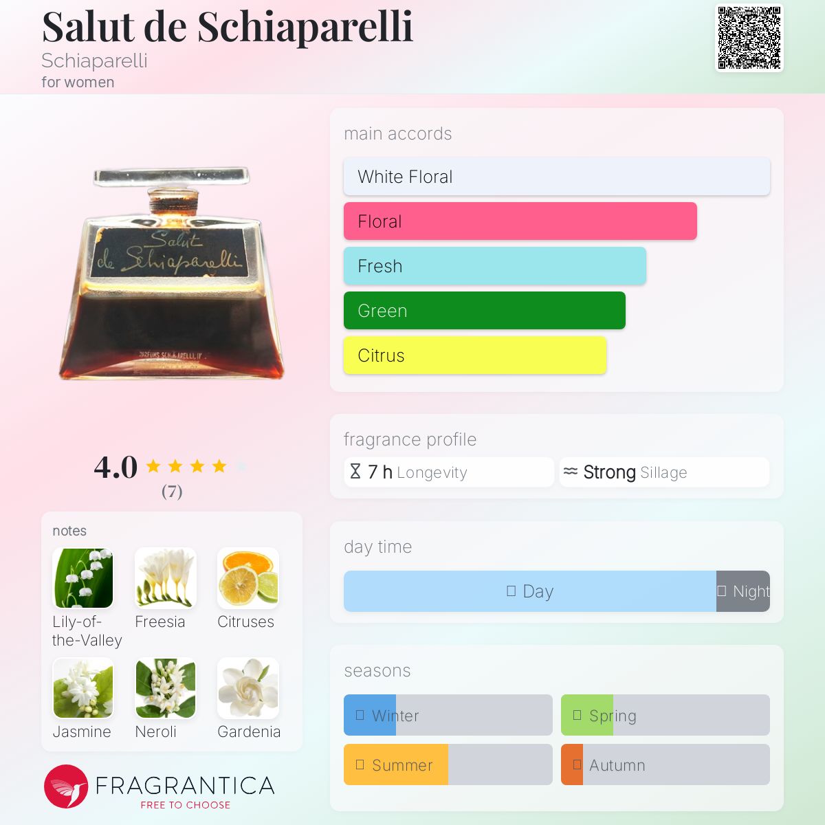 عطر ادکلن سلو ده سکیپارلی سیاپارلی - Salut de Schiaparelli Schiaparelli - بررسی، قیمت و خرید