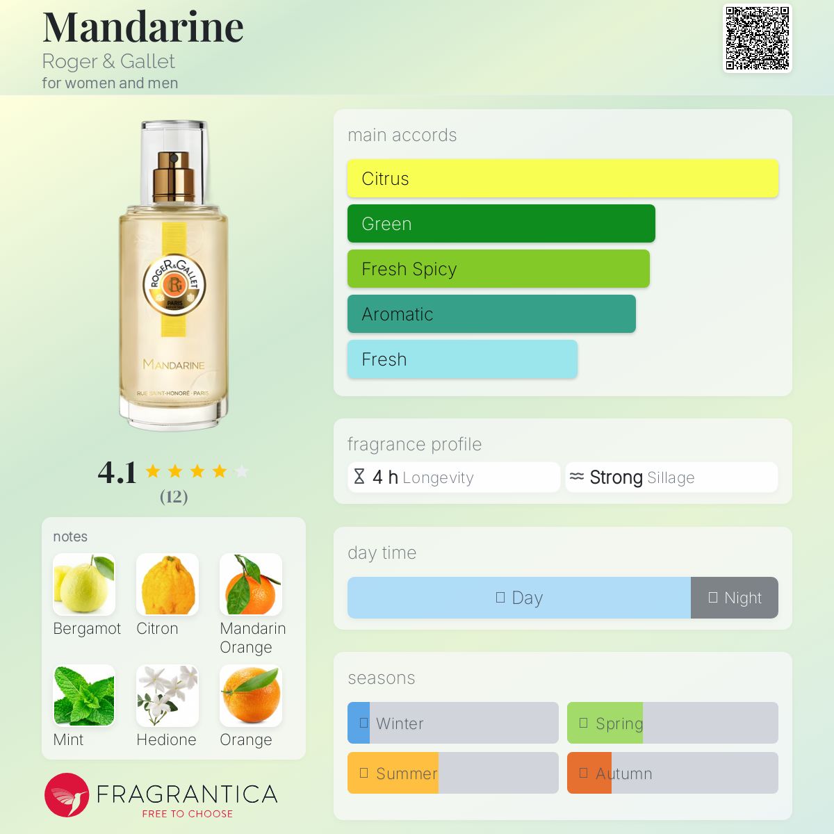 عطر ادکلن مندارین راجر اند گاله - Mandarine Roger & Gallet - بررسی، قیمت و خرید
