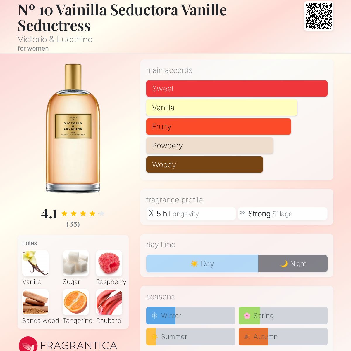 عطر ادکلن نامبر تن وانیلا سدکتورا ویکتوریا اند لوچینو - Nº 10 Vainilla Seductora Vanille Seductress Victorio & Lucchino - بررسی، قیمت و خرید