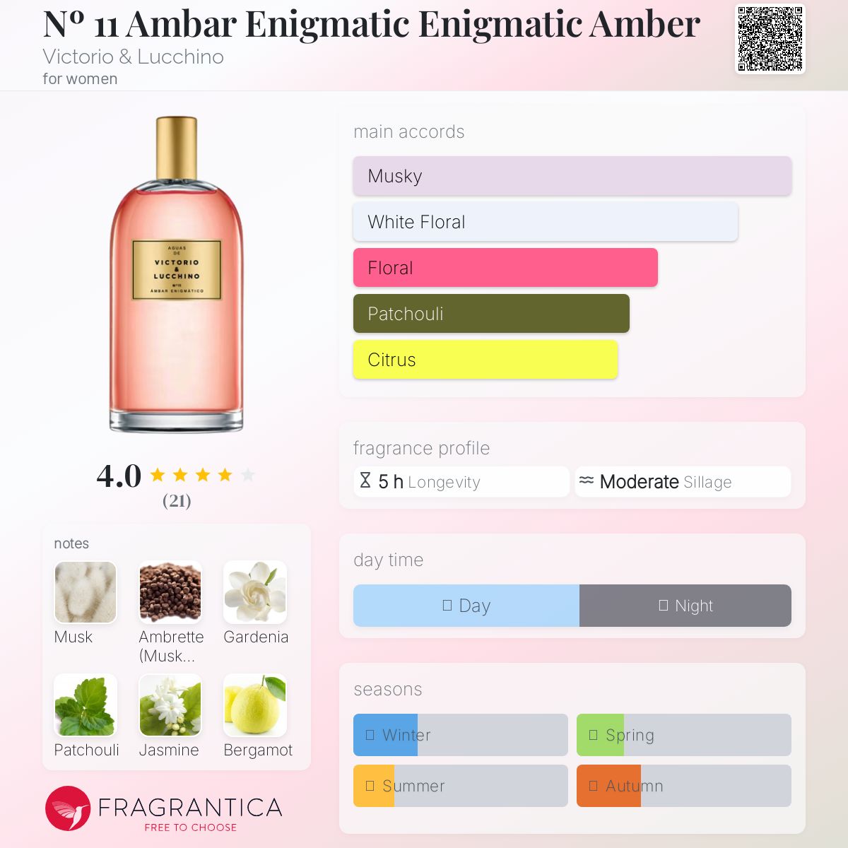 عطر ادکلن آمبر انیگماتیک ویکتوریا اند لوچینو - Nº 11 Ambar Enigmatic Enigmatic Amber Victorio & Lucchino - بررسی، قیمت و خرید