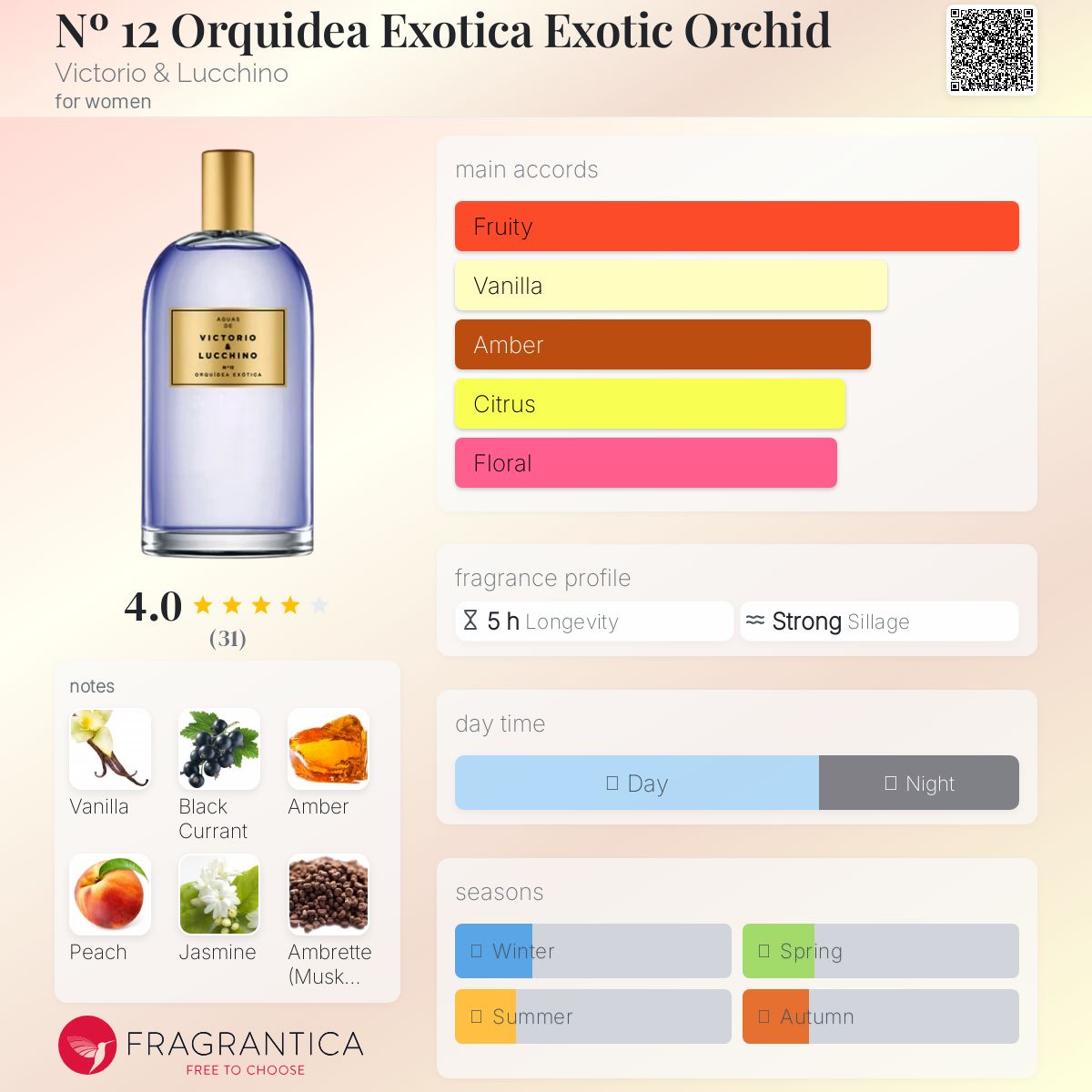 عطر ادکلن اورکیدیا اگزوکتیکا ویکتوریا اند لوچینو - Nº 12 Orquidea Exotica Exotic Orchid Victorio & Lucchino - بررسی، قیمت و خرید