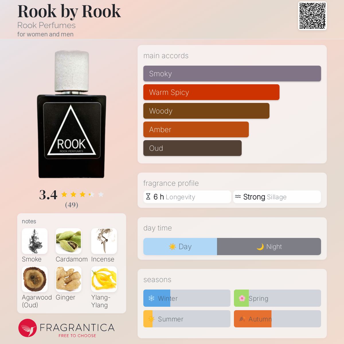 عطر ادکلن روک بای روک روک پرفیومز - Rook by Rook Rook Perfumes - بررسی، قیمت و خرید
