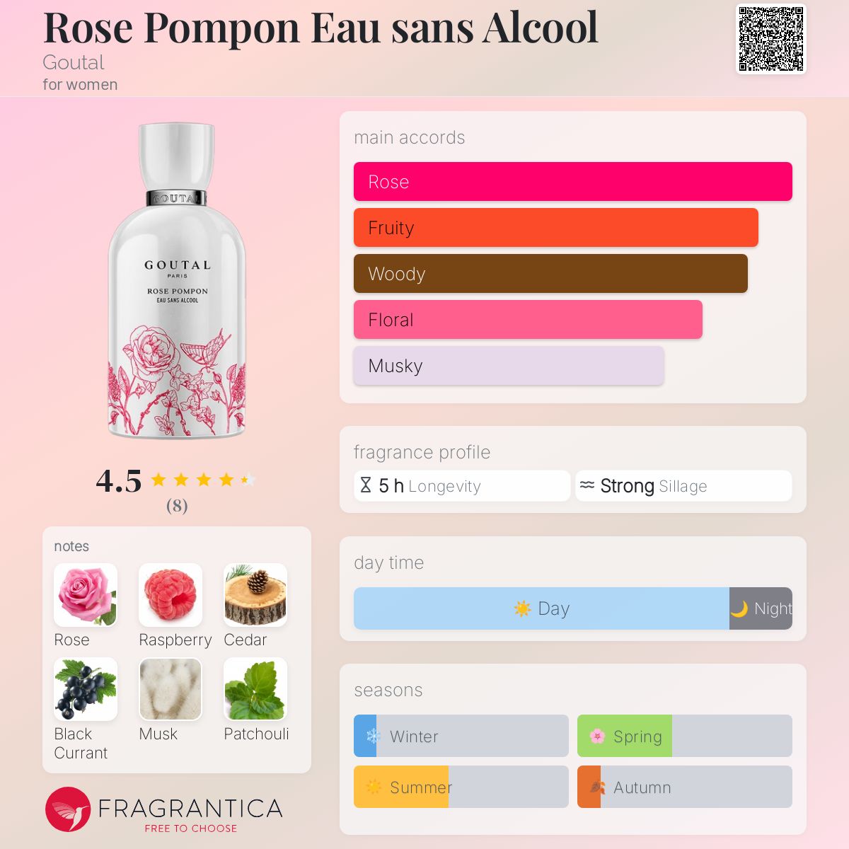عطر ادکلن رز پومپون او سن آلکول گوتال - Rose Pompon Eau sans Alcool Goutal - بررسی، قیمت و خرید