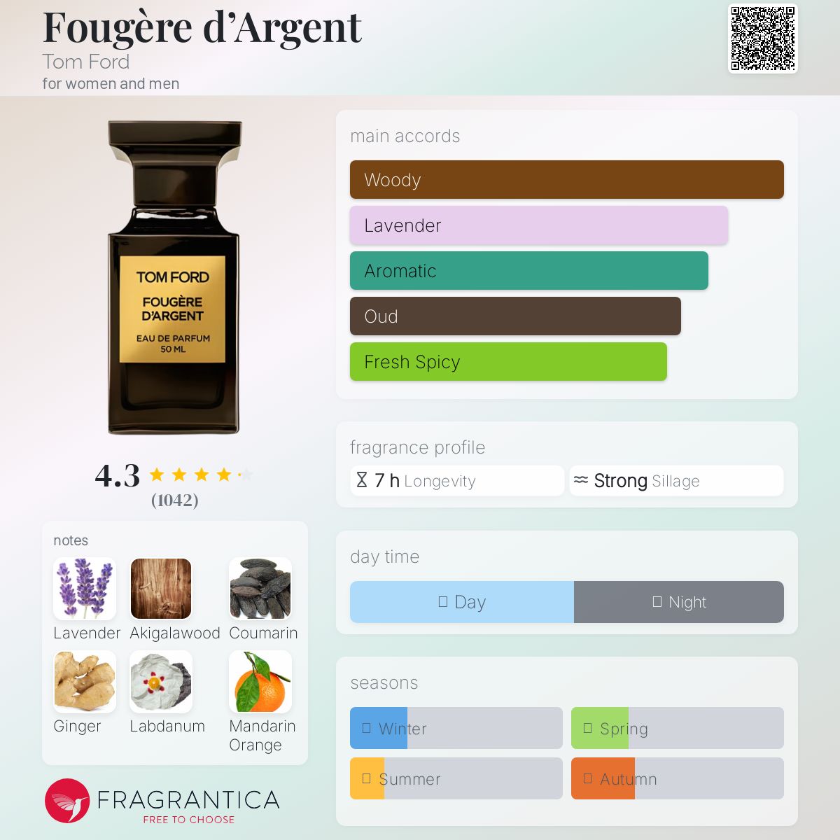 عطر ادکلن فوزی د آرژانت تام فورد - Fougère d’Argent Tom Ford - بررسی، قیمت و خرید