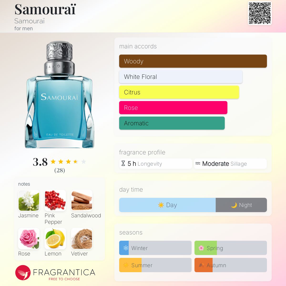 عطر ادکلن سامورایی سامورای - Samouraï Samouraï - بررسی، قیمت و خرید