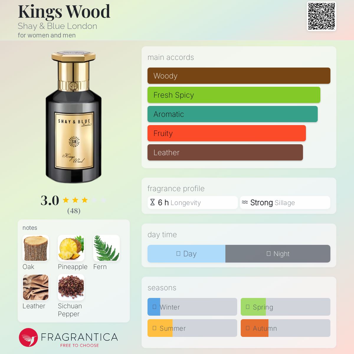 عطر ادکلن کینگز وود شای اند بلو لندن - Kings Wood Shay & Blue London - بررسی، قیمت و خرید