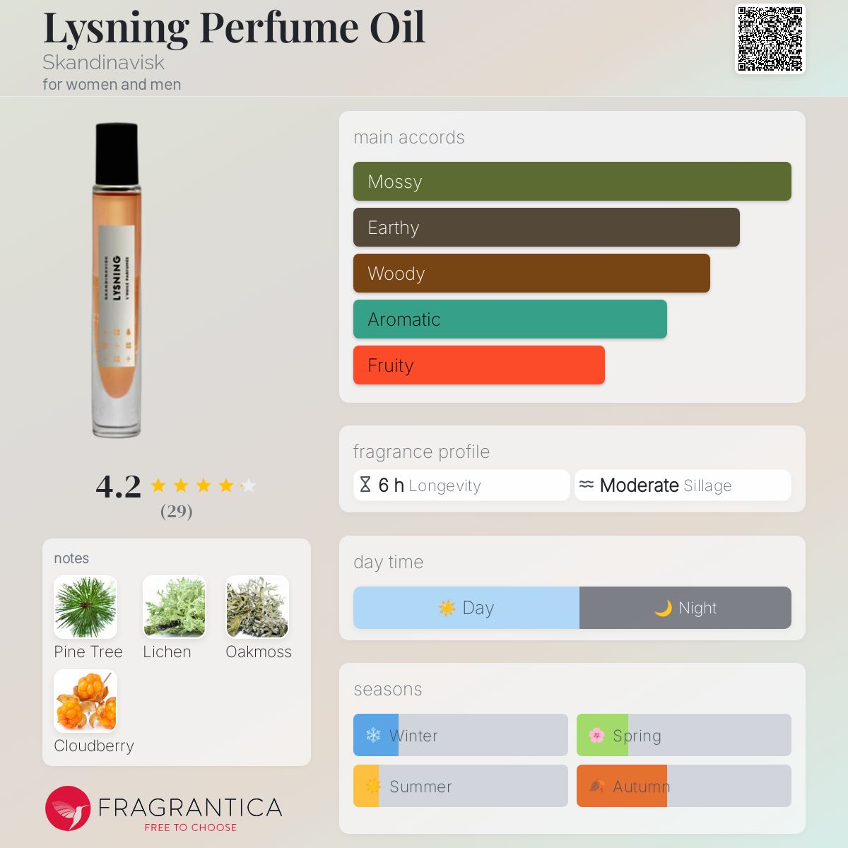 عطر ادکلن لیسنینگ پرفیوم اویل اسکاندیناویسک - Lysning Perfume Oil Skandinavisk - بررسی، قیمت و خرید