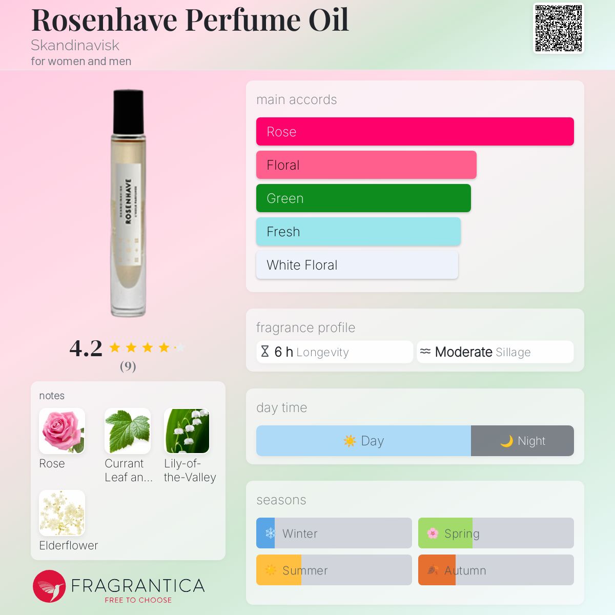 عطر ادکلن رزن هاو پرفیوم اویل اسکاندیناویسک - Rosenhave Perfume Oil Skandinavisk - بررسی، قیمت و خرید