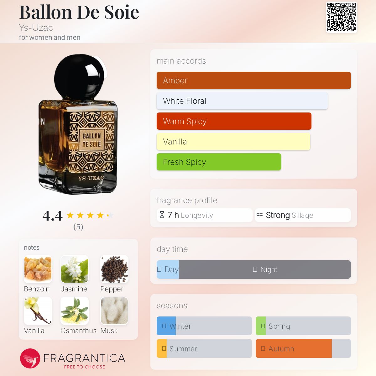 عطر ادکلن بالون دو سوا ایس-اوزاک - Ballon De Soie Ys-Uzac - بررسی، قیمت و خرید
