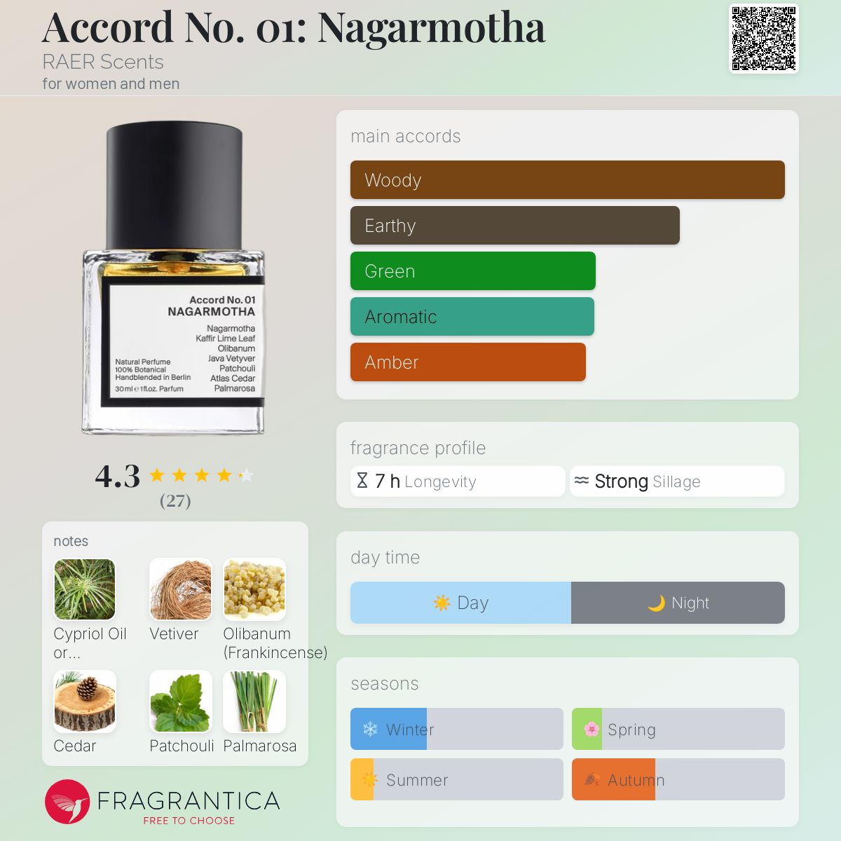 عطر ادکلن اکورد نامبر زیرو وان: ناگارموثا رایر سنتس - Accord No. 01: Nagarmotha RAER Scents - بررسی، قیمت و خرید