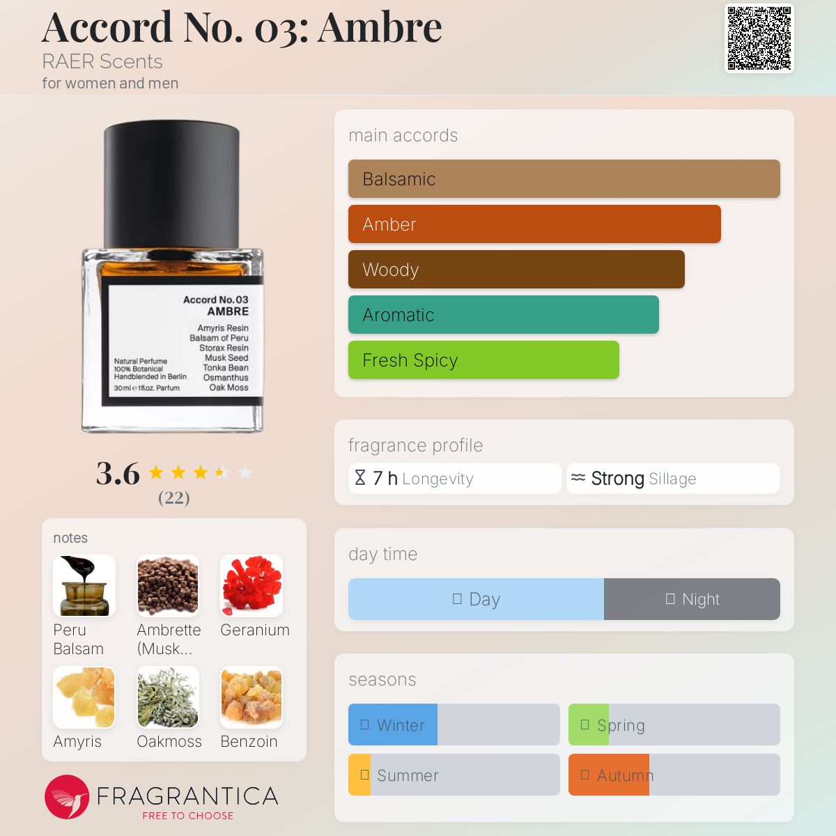 عطر ادکلن آکورد نامبر زیرو تری: آمبر رایر سنتس - Accord No. 03: Ambre RAER Scents - بررسی، قیمت و خرید