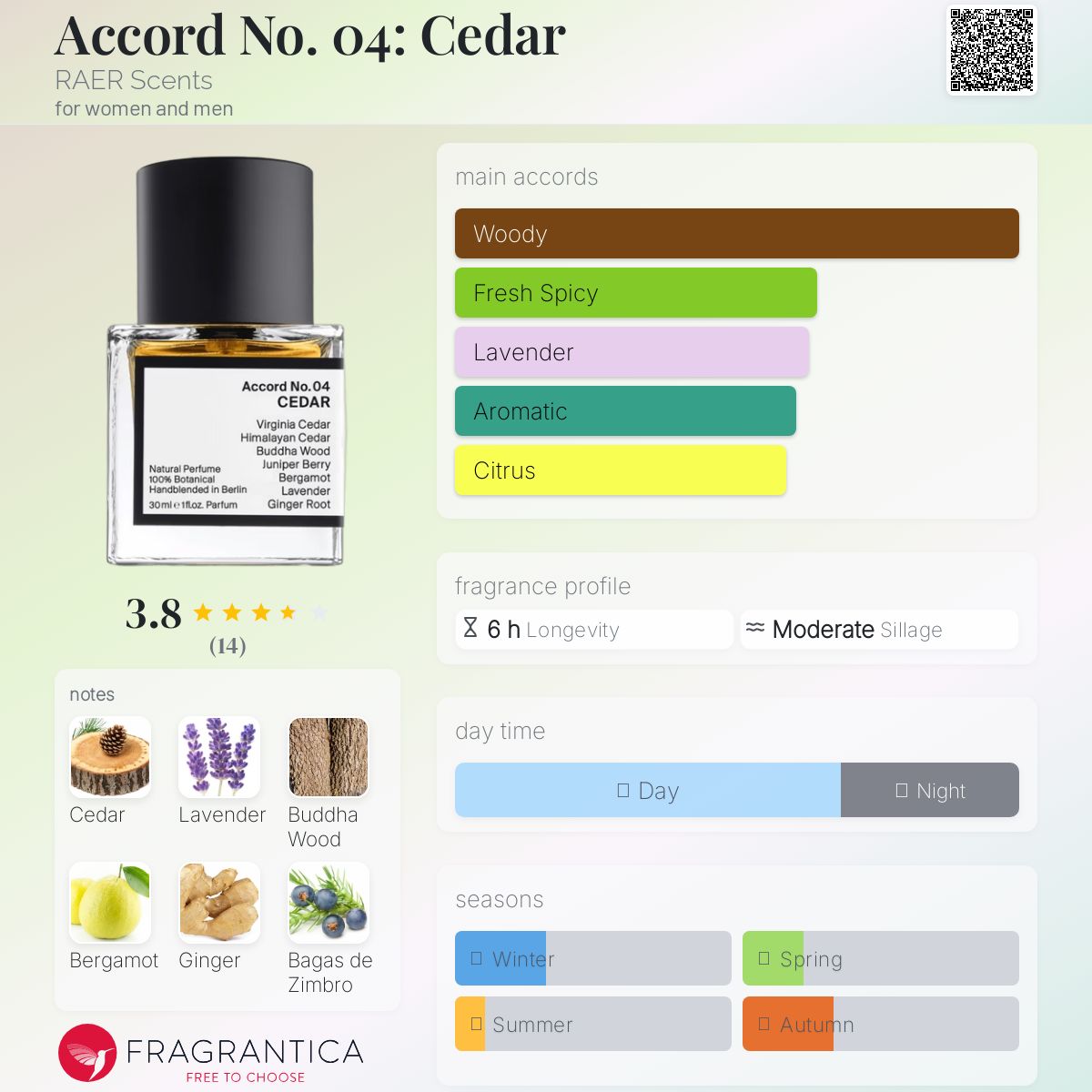 عطر ادکلن اکورد نامبر فور: سدر رایر سنتس - Accord No. 04: Cedar RAER Scents - بررسی، قیمت و خرید