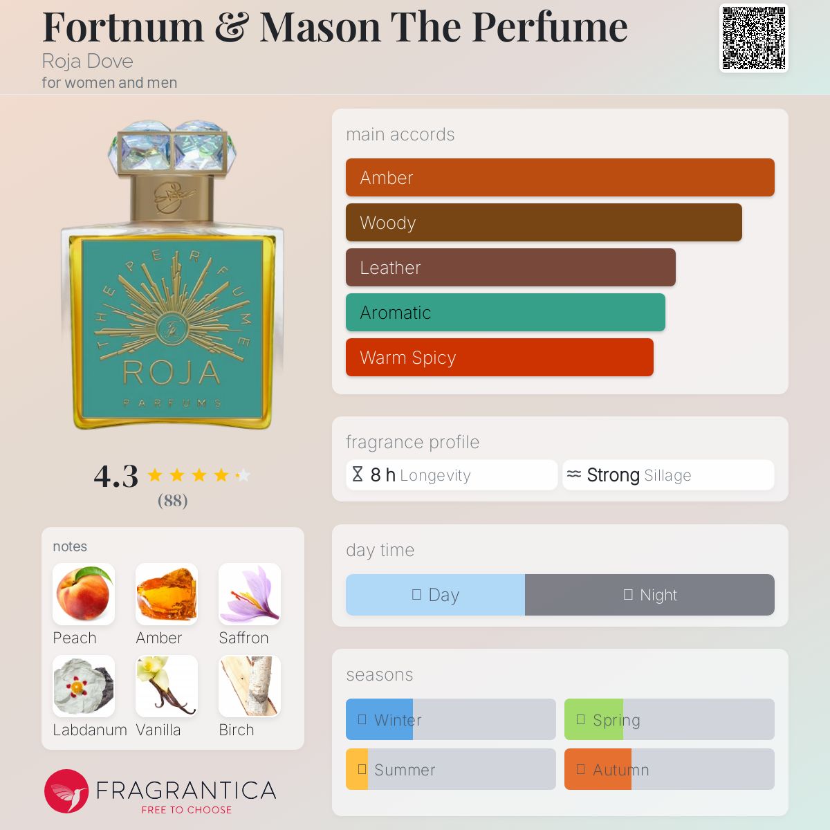 عطر ادکلن فورتنام اند میسن د پرفیوم روجا داو - Fortnum & Mason The Perfume Roja Dove - بررسی، قیمت و خرید